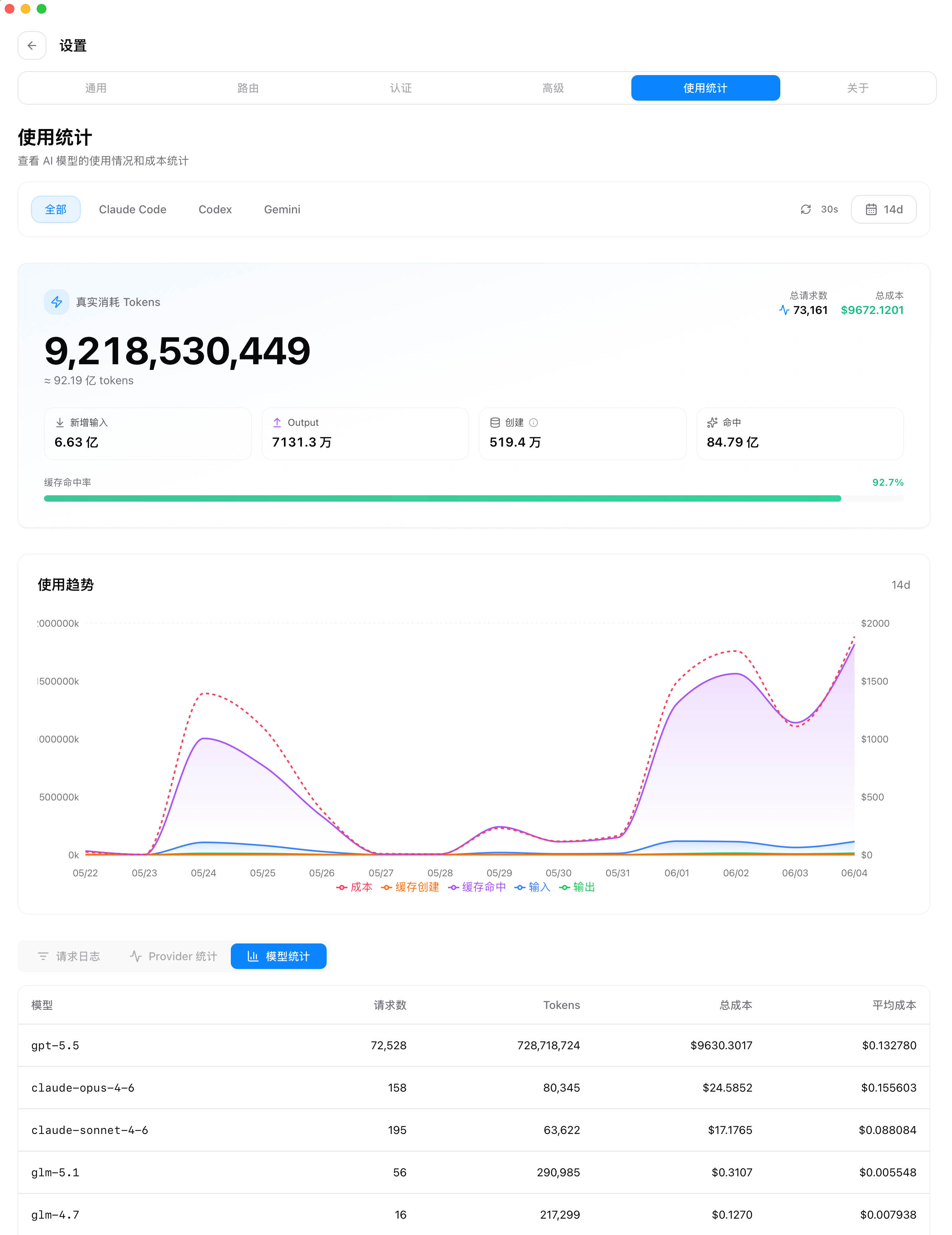 Token 使用量截图